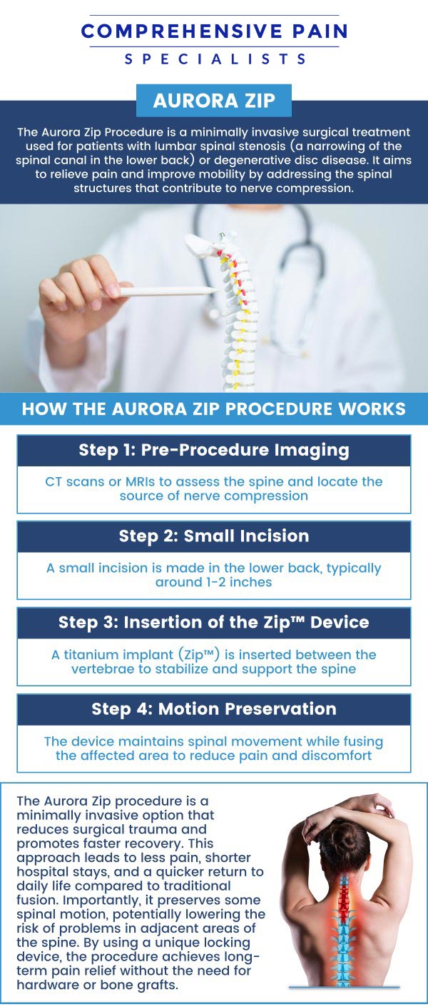 Common questions asked by patients: What is the Aurora ZIP procedure? How does the Aurora ZIP work? What conditions can the Aurora ZIP treat? What are the benefits of the Aurora ZIP procedure? How long does the Aurora ZIP procedure take to complete? For more information, contact us or book an appointment online. We are located at 1177 PA-315, Dolphin Plaza, Wilkes-Barre, PA 18702. We serve patients from Wilkes-Barre PA, Glen Lyon PA, Dallas PA, Pittston PA, Mountain Top PA, Plymouth PA, and surrounding areas.