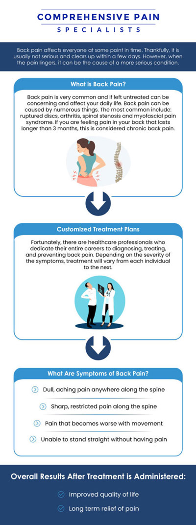 Back pain can be caused by various factors, such as spinal disc issues, nerve compression, arthritis, or underlying conditions like osteoporosis or neuropathy. Professionals help relieve back pain by first identifying its root cause through physical exams, imaging, and diagnostic tests. With a personalized care plan, Dr. Youssef Josephson, D.O., works to reduce pain, restore mobility, and improve long-term quality of life at Comprehensive Pain Specialists. For more information, contact us or book an appointment online. We are located at 1177 PA-315, Dolphin Plaza, Wilkes-Barre, PA 18702. Back pain can be caused by various factors, such as spinal disc issues, nerve compression, arthritis, or underlying conditions like osteoporosis or neuropathy. Professionals help relieve back pain by first identifying its root cause through physical exams, imaging, and diagnostic tests. With a personalized care plan, Dr. Youssef Josephson, D.O., works to reduce pain, restore mobility, and improve long-term quality of life at Comprehensive Pain Specialists. For more information, contact us or book an appointment online. We are located at 1177 PA-315, Dolphin Plaza, Wilkes-Barre, PA 18702.