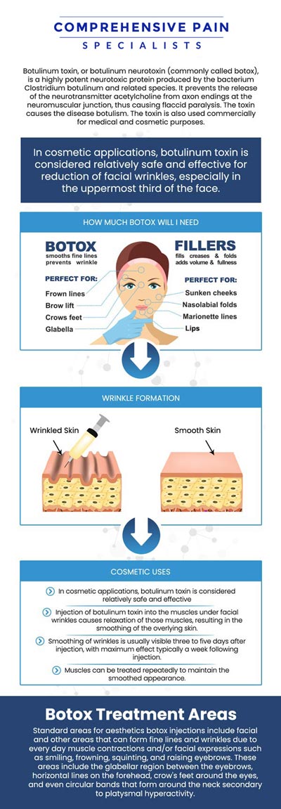 Dr. Youssef Josephson, DO, offers advanced Botox therapy at Comprehensive Pain Specialists as a powerful, non-surgical solution for managing chronic pain. This targeted treatment is frequently used to provide relief from persistent conditions such as debilitating migraines, severe muscle spasms, and lingering pain associated with post-concussion syndrome. For more information, contact us or book an appointment online. We are located at 1177 PA-315, Dolphin Plaza, Wilkes-Barre, PA 18702. Dr. Youssef Josephson, DO, offers advanced Botox therapy at Comprehensive Pain Specialists as a powerful, non-surgical solution for managing chronic pain. This targeted treatment is frequently used to provide relief from persistent conditions such as debilitating migraines, severe muscle spasms, and lingering pain associated with post-concussion syndrome. For more information, contact us or book an appointment online. We are located at 1177 PA-315, Dolphin Plaza, Wilkes-Barre, PA 18702.