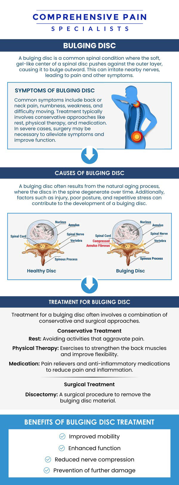 Common questions asked by patients: What is a bulging disc, and how does it cause pain? What are the common symptoms of a bulging disc? Can a bulging disc heal on its own without treatment? When should I seek medical help for a bulging disc? For more information, contact us or book an appointment online. We are located at 1177 PA-315, Dolphin Plaza, Wilkes-Barre, PA 18702. We serve patients from Wilkes-Barre PA, Glen Lyon PA, Dallas PA, Pittston PA, Mountain Top PA, Plymouth PA, and surrounding areas. Common questions asked by patients: What is a bulging disc, and how does it cause pain? What are the common symptoms of a bulging disc? Can a bulging disc heal on its own without treatment? When should I seek medical help for a bulging disc? For more information, contact us or book an appointment online. We are located at 1177 PA-315, Dolphin Plaza, Wilkes-Barre, PA 18702. We serve patients from Wilkes-Barre PA, Glen Lyon PA, Dallas PA, Pittston PA, Mountain Top PA, Plymouth PA, and surrounding areas.
