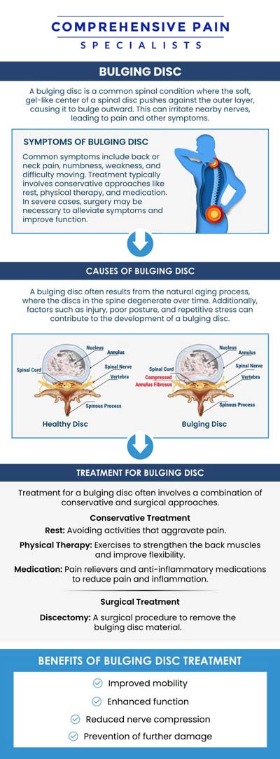 Common questions asked by patients: What is a bulging disc, and how does it cause pain? What are the common symptoms of a bulging disc? Can a bulging disc heal on its own without treatment? When should I seek medical help for a bulging disc? For more information, contact us or book an appointment online. We are located at 1177 PA-315, Dolphin Plaza, Wilkes-Barre, PA 18702. We serve patients from Wilkes-Barre PA, Glen Lyon PA, Dallas PA, Pittston PA, Mountain Top PA, Plymouth PA, and surrounding areas. Common questions asked by patients: What is a bulging disc, and how does it cause pain? What are the common symptoms of a bulging disc? Can a bulging disc heal on its own without treatment? When should I seek medical help for a bulging disc? For more information, contact us or book an appointment online. We are located at 1177 PA-315, Dolphin Plaza, Wilkes-Barre, PA 18702. We serve patients from Wilkes-Barre PA, Glen Lyon PA, Dallas PA, Pittston PA, Mountain Top PA, Plymouth PA, and surrounding areas.