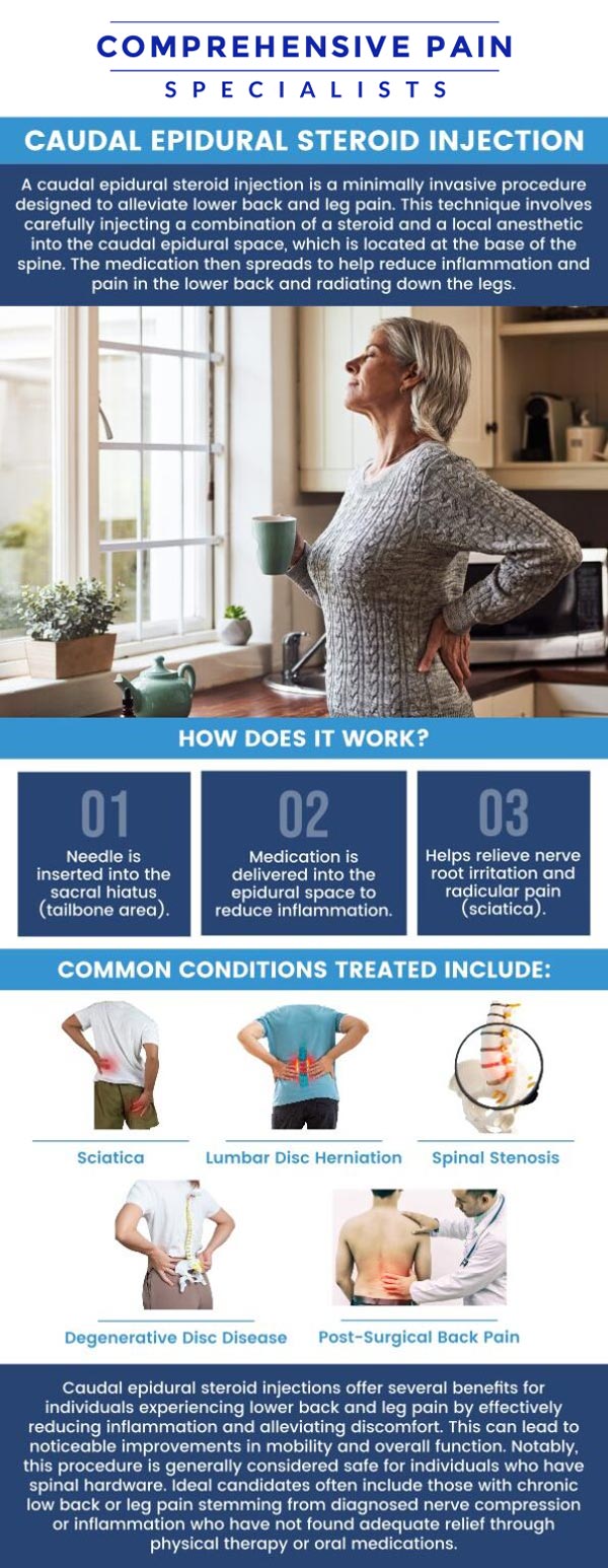 Common questions asked by patients: What is a caudal epidural steroid injection? How does a caudal epidural steroid injection help with pain relief? What conditions can be treated with a caudal epidural steroid injection? How long does it take to recover after a caudal epidural steroid injection? For more information, contact us or book an appointment online. We are located at 1177 PA-315, Dolphin Plaza, Wilkes-Barre, PA 18702. We serve patients from Wilkes-Barre PA, Glen Lyon PA, Dallas PA, Pittston PA, Mountain Top PA, Plymouth PA, and surrounding areas.