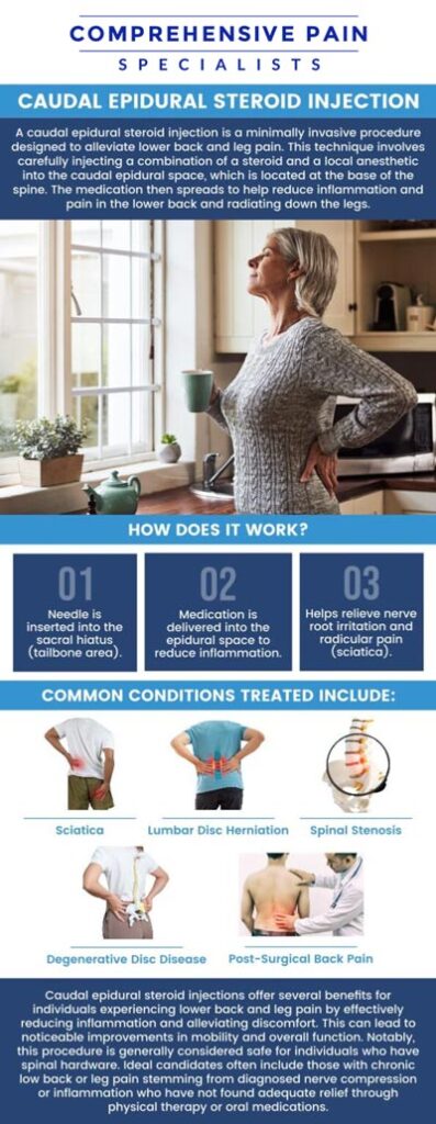 Common questions asked by patients: What is a caudal epidural steroid injection? How does a caudal epidural steroid injection help with pain relief? What conditions can be treated with a caudal epidural steroid injection? How long does it take to recover after a caudal epidural steroid injection? For more information, contact us or book an appointment online. We are located at 1177 PA-315, Dolphin Plaza, Wilkes-Barre, PA 18702. We serve patients from Wilkes-Barre PA, Glen Lyon PA, Dallas PA, Pittston PA, Mountain Top PA, Plymouth PA, and surrounding areas.