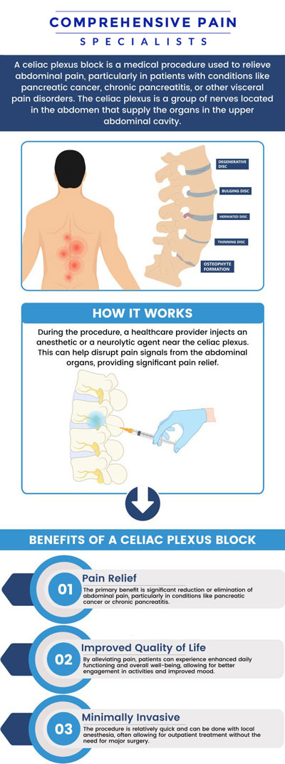 Common questions asked by patients: What is a celiac plexus block, and how does it work? What conditions can be treated with a celiac plexus block? How is a celiac plexus block administered? How long does a celiac plexus block last in terms of pain relief? Who is a good candidate for a celiac plexus block? For more information, contact us or book an appointment online. We are located at 1177 PA-315, Dolphin Plaza, Wilkes-Barre, PA 18702. We serve patients from Wilkes-Barre PA, Glen Lyon PA, Dallas PA, Pittston PA, Mountain Top PA, Plymouth PA, and surrounding areas. Common questions asked by patients: What is a celiac plexus block, and how does it work? What conditions can be treated with a celiac plexus block? How is a celiac plexus block administered? How long does a celiac plexus block last in terms of pain relief? Who is a good candidate for a celiac plexus block? For more information, contact us or book an appointment online. We are located at 1177 PA-315, Dolphin Plaza, Wilkes-Barre, PA 18702. We serve patients from Wilkes-Barre PA, Glen Lyon PA, Dallas PA, Pittston PA, Mountain Top PA, Plymouth PA, and surrounding areas.