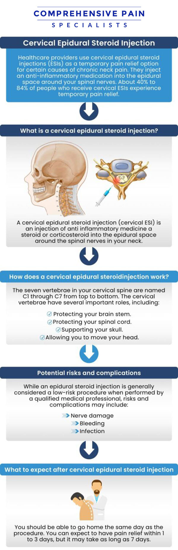 Common questions asked by patients: What is a cervical epidural steroid injection, and how does it work? What conditions can a cervical epidural steroid injection treat? How is a cervical epidural steroid injection administered? Is the cervical epidural steroid injection procedure painful? What should I expect during a cervical epidural steroid injection? For more information, contact us or book an appointment online. We are located at 1177 PA-315, Dolphin Plaza, Wilkes-Barre, PA 18702. We serve patients from Wilkes-Barre PA, Glen Lyon PA, Dallas PA, Pittston PA, Mountain Top PA, Plymouth PA, and surrounding areas.
