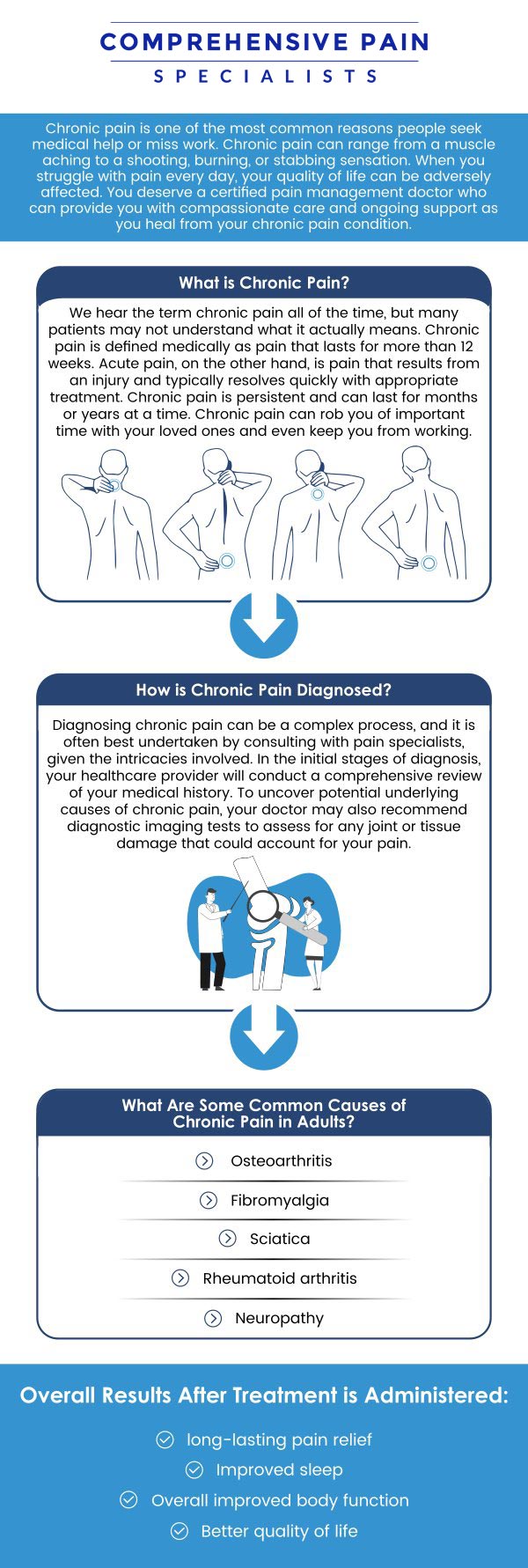 To effectively address chronic pain, a comprehensive, multidisciplinary approach to pain management is often required, providing a range of interventions designed to assist in pain control and enhance overall well-being. Dr. Youssef Josephson, D.O., offers treatments for chronic pain that can be as varied as the causes of the pain itself at Comprehensive Pain Specialists. For more information, contact us or book an appointment online. We are located at 1177 PA-315, Dolphin Plaza, Wilkes-Barre, PA 18702. To effectively address chronic pain, a comprehensive, multidisciplinary approach to pain management is often required, providing a range of interventions designed to assist in pain control and enhance overall well-being. Dr. Youssef Josephson, D.O., offers treatments for chronic pain that can be as varied as the causes of the pain itself at Comprehensive Pain Specialists. For more information, contact us or book an appointment online. We are located at 1177 PA-315, Dolphin Plaza, Wilkes-Barre, PA 18702.