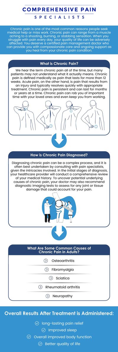 To effectively address chronic pain, a comprehensive, multidisciplinary approach to pain management is often required, providing a range of interventions designed to assist in pain control and enhance overall well-being. Dr. Youssef Josephson, D.O., offers treatments for chronic pain that can be as varied as the causes of the pain itself at Comprehensive Pain Specialists. For more information, contact us or book an appointment online. We are located at 1177 PA-315, Dolphin Plaza, Wilkes-Barre, PA 18702. To effectively address chronic pain, a comprehensive, multidisciplinary approach to pain management is often required, providing a range of interventions designed to assist in pain control and enhance overall well-being. Dr. Youssef Josephson, D.O., offers treatments for chronic pain that can be as varied as the causes of the pain itself at Comprehensive Pain Specialists. For more information, contact us or book an appointment online. We are located at 1177 PA-315, Dolphin Plaza, Wilkes-Barre, PA 18702.