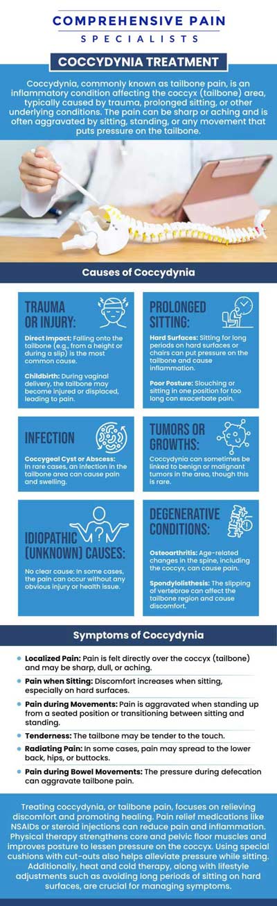 Common questions asked by patients: What is coccydynia and what causes it? What are the common symptoms of coccydynia? How is coccydynia diagnosed? How long does it take to recover from coccydynia? For more information, contact us or book an appointment online. We are located at 1177 PA-315, Dolphin Plaza, Wilkes-Barre, PA 18702. We serve patients from Wilkes-Barre PA, Glen Lyon PA, Dallas PA, Pittston PA, Mountain Top PA, Plymouth PA, and surrounding areas. Common questions asked by patients: What is coccydynia and what causes it? What are the common symptoms of coccydynia? How is coccydynia diagnosed? How long does it take to recover from coccydynia? For more information, contact us or book an appointment online. We are located at 1177 PA-315, Dolphin Plaza, Wilkes-Barre, PA 18702. We serve patients from Wilkes-Barre PA, Glen Lyon PA, Dallas PA, Pittston PA, Mountain Top PA, Plymouth PA, and surrounding areas.