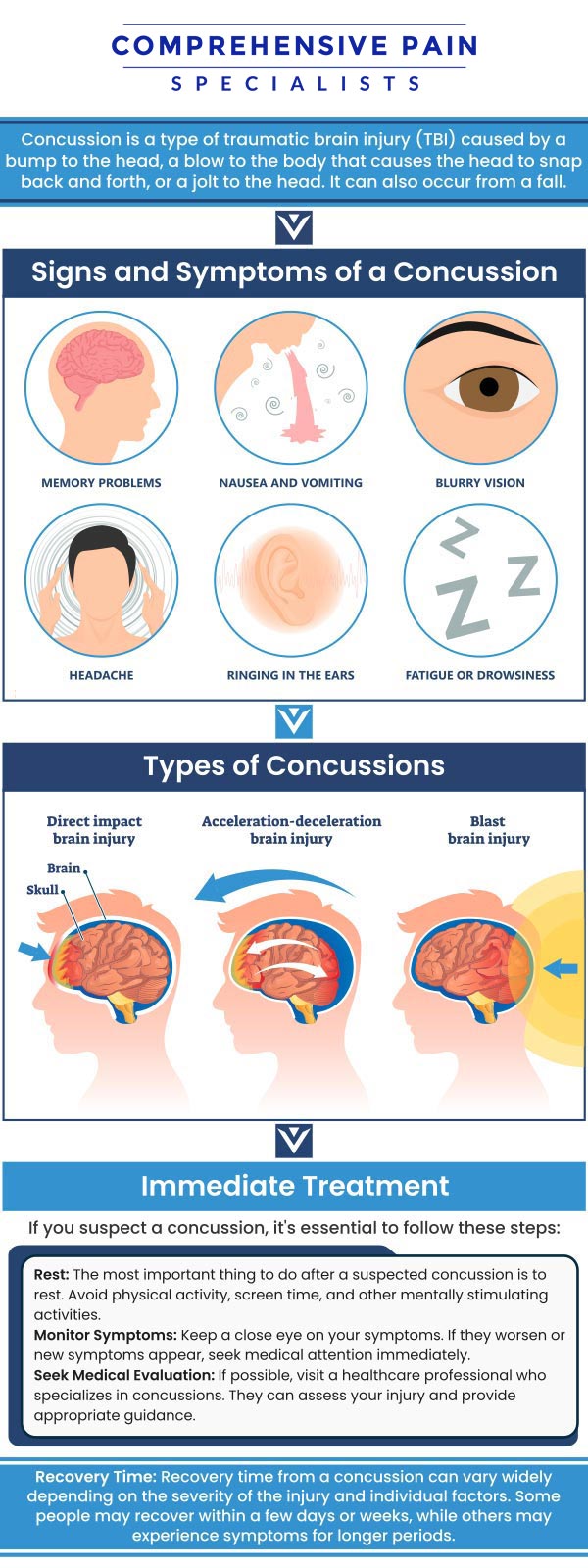 At Comprehensive Pain Specialists, our approach to post-concussion and head injury recovery, led by Dr. Youssef Josephson, DO, is fundamentally patient-centered. We understand that pain is unique, especially after a concussion. Therefore, we reject one-size-fits-all solutions. Dr. Josephson conducts a thorough evaluation to identify the specific sources of your pain—whether it's cervicogenic headaches or cranial nerve irritation—and develops a precise, interventional care plan. For more information, contact us or book an appointment online. We are located at 1177 PA-315, Dolphin Plaza, Wilkes-Barre, PA 18702. At Comprehensive Pain Specialists, our approach to post-concussion and head injury recovery, led by Dr. Youssef Josephson, DO, is fundamentally patient-centered. We understand that pain is unique, especially after a concussion. Therefore, we reject one-size-fits-all solutions. Dr. Josephson conducts a thorough evaluation to identify the specific sources of your pain—whether it's cervicogenic headaches or cranial nerve irritation—and develops a precise, interventional care plan. For more information, contact us or book an appointment online. We are located at 1177 PA-315, Dolphin Plaza, Wilkes-Barre, PA 18702.