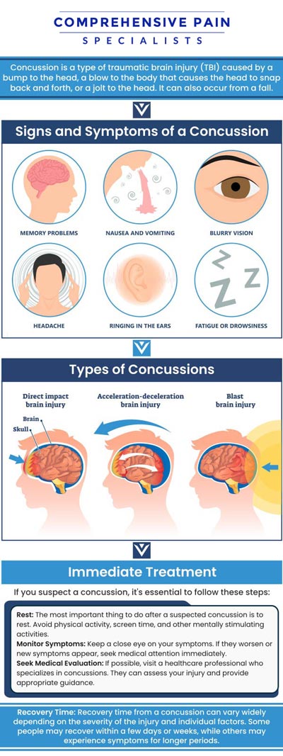 At Comprehensive Pain Specialists, our approach to post-concussion and head injury recovery, led by Dr. Youssef Josephson, DO, is fundamentally patient-centered. We understand that pain is unique, especially after a concussion. Therefore, we reject one-size-fits-all solutions. Dr. Josephson conducts a thorough evaluation to identify the specific sources of your pain—whether it's cervicogenic headaches or cranial nerve irritation—and develops a precise, interventional care plan. For more information, contact us or book an appointment online. We are located at 1177 PA-315, Dolphin Plaza, Wilkes-Barre, PA 18702. At Comprehensive Pain Specialists, our approach to post-concussion and head injury recovery, led by Dr. Youssef Josephson, DO, is fundamentally patient-centered. We understand that pain is unique, especially after a concussion. Therefore, we reject one-size-fits-all solutions. Dr. Josephson conducts a thorough evaluation to identify the specific sources of your pain—whether it's cervicogenic headaches or cranial nerve irritation—and develops a precise, interventional care plan. For more information, contact us or book an appointment online. We are located at 1177 PA-315, Dolphin Plaza, Wilkes-Barre, PA 18702.