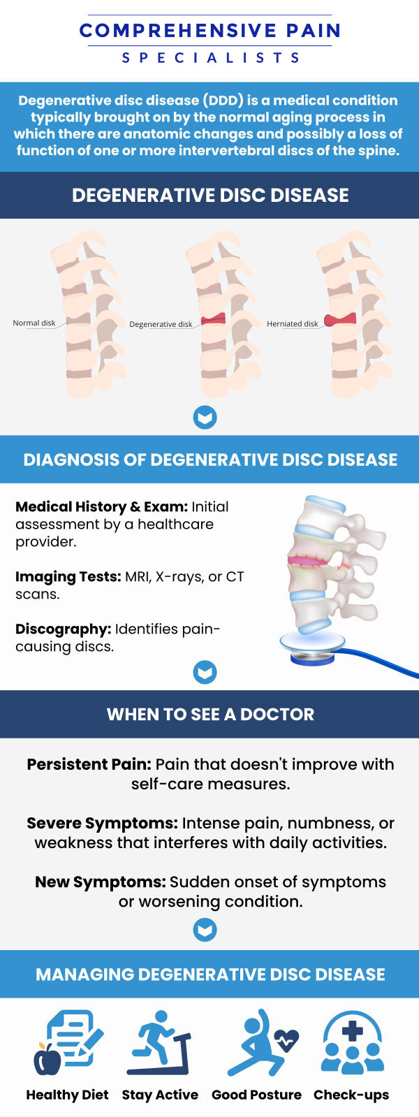 Common questions asked by patients: What is degenerative disc disease and how does it develop? What are the symptoms of degenerative disc disease? How is degenerative disc disease diagnosed? How effective are pain medications in treating degenerative disc disease? For more information, contact us or book an appointment online. We are located at 1177 PA-315, Dolphin Plaza, Wilkes-Barre, PA 18702. We serve patients from Wilkes-Barre PA, Glen Lyon PA, Dallas PA, Pittston PA, Mountain Top PA, Plymouth PA, and surrounding areas. Common questions asked by patients: What is degenerative disc disease and how does it develop? What are the symptoms of degenerative disc disease? How is degenerative disc disease diagnosed? How effective are pain medications in treating degenerative disc disease? For more information, contact us or book an appointment online. We are located at 1177 PA-315, Dolphin Plaza, Wilkes-Barre, PA 18702. We serve patients from Wilkes-Barre PA, Glen Lyon PA, Dallas PA, Pittston PA, Mountain Top PA, Plymouth PA, and surrounding areas.