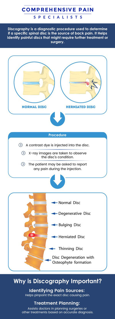 Common questions asked by patients: What is a discography, and how is it performed? What conditions can a discography help diagnose? What are the potential risks or side effects of a discography? How long does it take to recover from a discography procedure? For more information, contact us or book an appointment online. We are located at 1177 PA-315, Dolphin Plaza, Wilkes-Barre, PA 18702. We serve patients from Wilkes-Barre PA, Glen Lyon PA, Dallas PA, Pittston PA, Mountain Top PA, Plymouth PA, and surrounding areas. Common questions asked by patients: What is a discography, and how is it performed? What conditions can a discography help diagnose? What are the potential risks or side effects of a discography? How long does it take to recover from a discography procedure? For more information, contact us or book an appointment online. We are located at 1177 PA-315, Dolphin Plaza, Wilkes-Barre, PA 18702. We serve patients from Wilkes-Barre PA, Glen Lyon PA, Dallas PA, Pittston PA, Mountain Top PA, Plymouth PA, and surrounding areas.