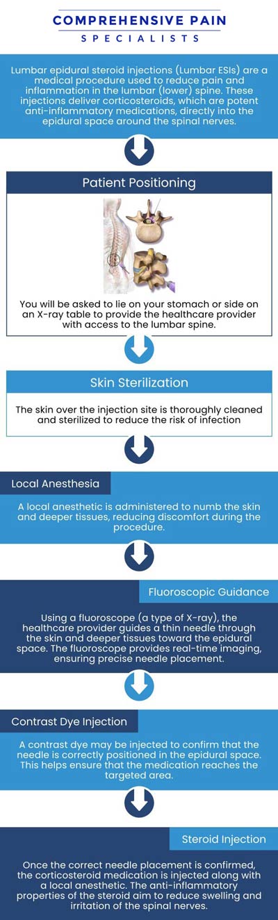 Common questions asked by patients: What is an epidural steroid injection? How does an epidural steroid injection work to relieve pain? What conditions are treated with epidural steroid injections? How is an epidural steroid injection performed? Are epidural steroid injections effective for back pain? For more information, contact us or book an appointment online. We are located at 1177 PA-315, Dolphin Plaza, Wilkes-Barre, PA 18702. We serve patients from Wilkes-Barre PA, Glen Lyon PA, Dallas PA, Pittston PA, Mountain Top PA, Plymouth PA, and surrounding areas. Common questions asked by patients: What is an epidural steroid injection? How does an epidural steroid injection work to relieve pain? What conditions are treated with epidural steroid injections? How is an epidural steroid injection performed? Are epidural steroid injections effective for back pain? For more information, contact us or book an appointment online. We are located at 1177 PA-315, Dolphin Plaza, Wilkes-Barre, PA 18702. We serve patients from Wilkes-Barre PA, Glen Lyon PA, Dallas PA, Pittston PA, Mountain Top PA, Plymouth PA, and surrounding areas.