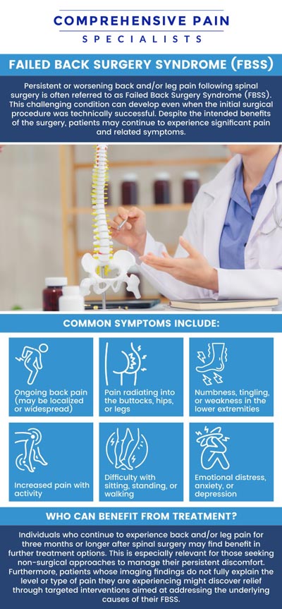 Common questions asked by patients: What are the common causes of failed back surgery? What symptoms might indicate a failed back surgery? What are the potential complications of failed back surgery? Can failed back surgery cause nerve damage or weakness? How long does it take to recover from a second back surgery after failure? For more information, contact us or book an appointment online. We are located at 1177 PA-315, Dolphin Plaza, Wilkes-Barre, PA 18702. We serve patients from Wilkes-Barre PA, Glen Lyon PA, Dallas PA, Pittston PA, Mountain Top PA, Plymouth PA, and surrounding areas. Common questions asked by patients: What are the common causes of failed back surgery? What symptoms might indicate a failed back surgery? What are the potential complications of failed back surgery? Can failed back surgery cause nerve damage or weakness? How long does it take to recover from a second back surgery after failure? For more information, contact us or book an appointment online. We are located at 1177 PA-315, Dolphin Plaza, Wilkes-Barre, PA 18702. We serve patients from Wilkes-Barre PA, Glen Lyon PA, Dallas PA, Pittston PA, Mountain Top PA, Plymouth PA, and surrounding areas.