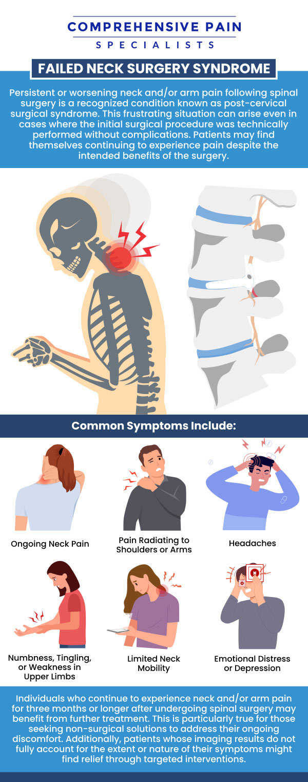 Common questions asked by patients: What are the common causes of failed neck surgery? How can you tell if neck surgery has failed? What are the symptoms of a failed neck surgery? How is a failed neck surgery diagnosed? For more information, contact us or book an appointment online. We are located at 1177 PA-315, Dolphin Plaza, Wilkes-Barre, PA 18702. We serve patients from Wilkes-Barre PA, Glen Lyon PA, Dallas PA, Pittston PA, Mountain Top PA, Plymouth PA, and surrounding areas. 