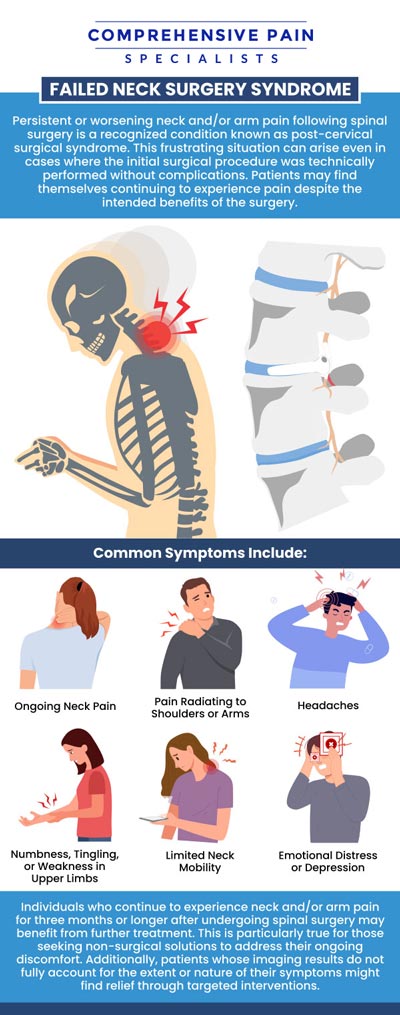 Common questions asked by patients: What are the common causes of failed neck surgery? How can you tell if neck surgery has failed? What are the symptoms of a failed neck surgery? How is a failed neck surgery diagnosed? For more information, contact us or book an appointment online. We are located at 1177 PA-315, Dolphin Plaza, Wilkes-Barre, PA 18702. We serve patients from Wilkes-Barre PA, Glen Lyon PA, Dallas PA, Pittston PA, Mountain Top PA, Plymouth PA, and surrounding areas. 