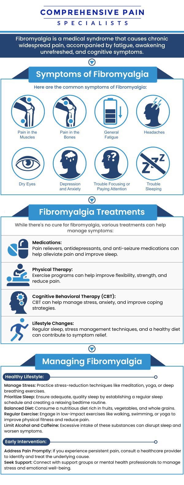 Dealing with the widespread pain, tenderness, and fatigue associated with Fibromyalgia requires a compassionate and highly specialized treatment strategy. Dr. Youssef Josephson, DO, is dedicated to providing individualized care tailored to this complex chronic condition at Comprehensive Pain Specialists. For more information, contact us or book an appointment online. We are located at 1177 PA-315, Dolphin Plaza, Wilkes-Barre, PA 18702. Dealing with the widespread pain, tenderness, and fatigue associated with Fibromyalgia requires a compassionate and highly specialized treatment strategy. Dr. Youssef Josephson, DO, is dedicated to providing individualized care tailored to this complex chronic condition at Comprehensive Pain Specialists. For more information, contact us or book an appointment online. We are located at 1177 PA-315, Dolphin Plaza, Wilkes-Barre, PA 18702.