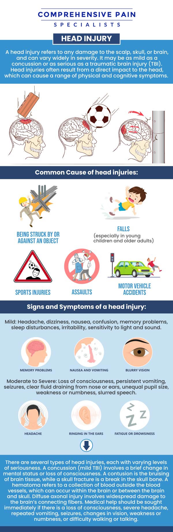Common questions asked by patients: What are the common types of head injuries? How do you know if a head injury is serious? How long does it take to recover from a head injury? When should I seek medical treatment for a head injury? For more information, contact us or book an appointment online. We are located at 1177 PA-315, Dolphin Plaza, Wilkes-Barre, PA 18702. We serve patients from Wilkes-Barre PA, Glen Lyon PA, Dallas PA, Pittston PA, Mountain Top PA, Plymouth PA, and surrounding areas. Common questions asked by patients: What are the common types of head injuries? How do you know if a head injury is serious? How long does it take to recover from a head injury? When should I seek medical treatment for a head injury? For more information, contact us or book an appointment online. We are located at 1177 PA-315, Dolphin Plaza, Wilkes-Barre, PA 18702. We serve patients from Wilkes-Barre PA, Glen Lyon PA, Dallas PA, Pittston PA, Mountain Top PA, Plymouth PA, and surrounding areas.