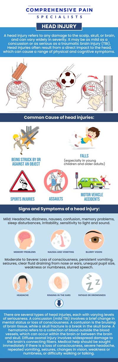 Common questions asked by patients: What are the common types of head injuries? How do you know if a head injury is serious? How long does it take to recover from a head injury? When should I seek medical treatment for a head injury? For more information, contact us or book an appointment online. We are located at 1177 PA-315, Dolphin Plaza, Wilkes-Barre, PA 18702. We serve patients from Wilkes-Barre PA, Glen Lyon PA, Dallas PA, Pittston PA, Mountain Top PA, Plymouth PA, and surrounding areas. Common questions asked by patients: What are the common types of head injuries? How do you know if a head injury is serious? How long does it take to recover from a head injury? When should I seek medical treatment for a head injury? For more information, contact us or book an appointment online. We are located at 1177 PA-315, Dolphin Plaza, Wilkes-Barre, PA 18702. We serve patients from Wilkes-Barre PA, Glen Lyon PA, Dallas PA, Pittston PA, Mountain Top PA, Plymouth PA, and surrounding areas.
