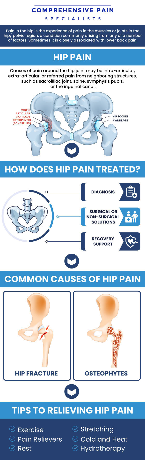 Common questions asked by patients: What are the common causes of hip pain? What are the treatment options for hip pain? How is hip pain diagnosed? When should I see a doctor for hip pain? For more information, contact us or book an appointment online. We are located at 1177 PA-315, Dolphin Plaza, Wilkes-Barre, PA 18702. We serve patients from Wilkes-Barre PA, Glen Lyon PA, Dallas PA, Pittston PA, Mountain Top PA, Plymouth PA, and surrounding areas. Common questions asked by patients: What are the common causes of hip pain? What are the treatment options for hip pain? How is hip pain diagnosed? When should I see a doctor for hip pain? For more information, contact us or book an appointment online. We are located at 1177 PA-315, Dolphin Plaza, Wilkes-Barre, PA 18702. We serve patients from Wilkes-Barre PA, Glen Lyon PA, Dallas PA, Pittston PA, Mountain Top PA, Plymouth PA, and surrounding areas.