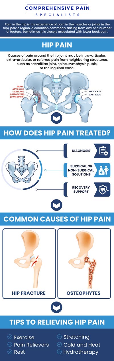 Common questions asked by patients: What are the common causes of hip pain? What are the treatment options for hip pain? How is hip pain diagnosed? When should I see a doctor for hip pain? For more information, contact us or book an appointment online. We are located at 1177 PA-315, Dolphin Plaza, Wilkes-Barre, PA 18702. We serve patients from Wilkes-Barre PA, Glen Lyon PA, Dallas PA, Pittston PA, Mountain Top PA, Plymouth PA, and surrounding areas. Common questions asked by patients: What are the common causes of hip pain? What are the treatment options for hip pain? How is hip pain diagnosed? When should I see a doctor for hip pain? For more information, contact us or book an appointment online. We are located at 1177 PA-315, Dolphin Plaza, Wilkes-Barre, PA 18702. We serve patients from Wilkes-Barre PA, Glen Lyon PA, Dallas PA, Pittston PA, Mountain Top PA, Plymouth PA, and surrounding areas.