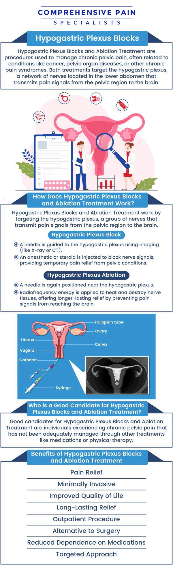 Common questions asked by patients: What is a hypogastric plexus block? How does a hypogastric plexus block work for pain relief? What risks or side effects are associated with a hypogastric plexus block? How long does the pain relief from a hypogastric plexus block last? For more information, contact us or book an appointment online. We are located at 1177 PA-315, Dolphin Plaza, Wilkes-Barre, PA 18702. We serve patients from Wilkes-Barre PA, Glen Lyon PA, Dallas PA, Pittston PA, Mountain Top PA, Plymouth PA, and surrounding areas. Common questions asked by patients: What is a hypogastric plexus block? How does a hypogastric plexus block work for pain relief? What risks or side effects are associated with a hypogastric plexus block? How long does the pain relief from a hypogastric plexus block last? For more information, contact us or book an appointment online. We are located at 1177 PA-315, Dolphin Plaza, Wilkes-Barre, PA 18702. We serve patients from Wilkes-Barre PA, Glen Lyon PA, Dallas PA, Pittston PA, Mountain Top PA, Plymouth PA, and surrounding areas.