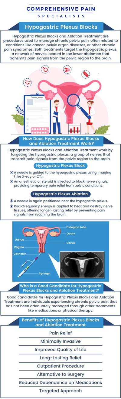 Common questions asked by patients: What is a hypogastric plexus block? How does a hypogastric plexus block work for pain relief? What risks or side effects are associated with a hypogastric plexus block? How long does the pain relief from a hypogastric plexus block last? For more information, contact us or book an appointment online. We are located at 1177 PA-315, Dolphin Plaza, Wilkes-Barre, PA 18702. We serve patients from Wilkes-Barre PA, Glen Lyon PA, Dallas PA, Pittston PA, Mountain Top PA, Plymouth PA, and surrounding areas. Common questions asked by patients: What is a hypogastric plexus block? How does a hypogastric plexus block work for pain relief? What risks or side effects are associated with a hypogastric plexus block? How long does the pain relief from a hypogastric plexus block last? For more information, contact us or book an appointment online. We are located at 1177 PA-315, Dolphin Plaza, Wilkes-Barre, PA 18702. We serve patients from Wilkes-Barre PA, Glen Lyon PA, Dallas PA, Pittston PA, Mountain Top PA, Plymouth PA, and surrounding areas.
