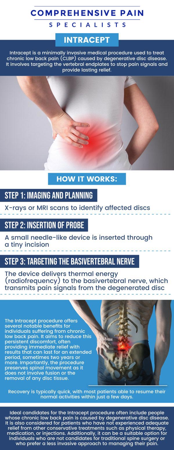 Common questions asked by patients: What is the Intracept procedure? What conditions can Intracept help treat? How is the Intracept procedure different from traditional back surgery? What are the success rates of the Intracept procedure? How long do the effects of Intracept last? For more information, contact us or book an appointment online. We are located at 1177 PA-315, Dolphin Plaza, Wilkes-Barre, PA 18702. We serve patients from Wilkes-Barre PA, Glen Lyon PA, Dallas PA, Pittston PA, Mountain Top PA, Plymouth PA, and surrounding areas. Common questions asked by patients: What is the Intracept procedure? What conditions can Intracept help treat? How is the Intracept procedure different from traditional back surgery? What are the success rates of the Intracept procedure? How long do the effects of Intracept last? For more information, contact us or book an appointment online. We are located at 1177 PA-315, Dolphin Plaza, Wilkes-Barre, PA 18702. We serve patients from Wilkes-Barre PA, Glen Lyon PA, Dallas PA, Pittston PA, Mountain Top PA, Plymouth PA, and surrounding areas.