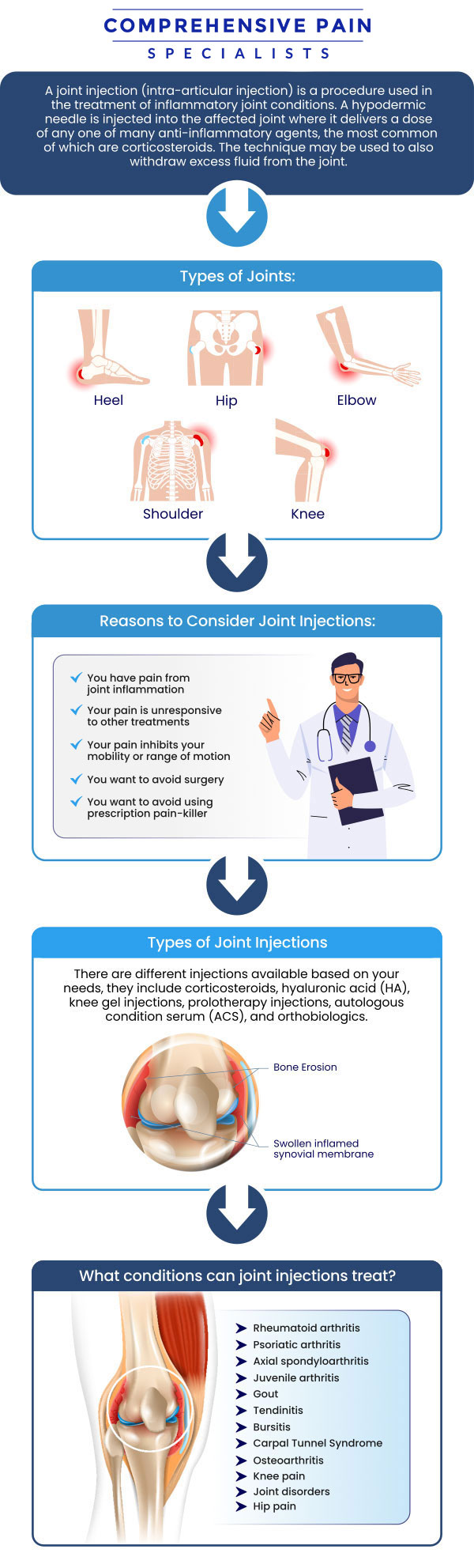 Common Questions asked by patients: What is a joint injection? What conditions can be treated with joint injections? Can joint injections be used to treat both pain and inflammation? What types of joints can be treated with joint injections? For more information, contact us or book an appointment online. We are located at 1177 PA-315, Dolphin Plaza, Wilkes-Barre, PA 18702. We serve patients from Wilkes-Barre PA, Glen Lyon PA, Dallas PA, Pittston PA, Mountain Top PA, Plymouth PA, and surrounding areas. Common Questions asked by patients: What is a joint injection? What conditions can be treated with joint injections? Can joint injections be used to treat both pain and inflammation? What types of joints can be treated with joint injections? For more information, contact us or book an appointment online. We are located at 1177 PA-315, Dolphin Plaza, Wilkes-Barre, PA 18702. We serve patients from Wilkes-Barre PA, Glen Lyon PA, Dallas PA, Pittston PA, Mountain Top PA, Plymouth PA, and surrounding areas.