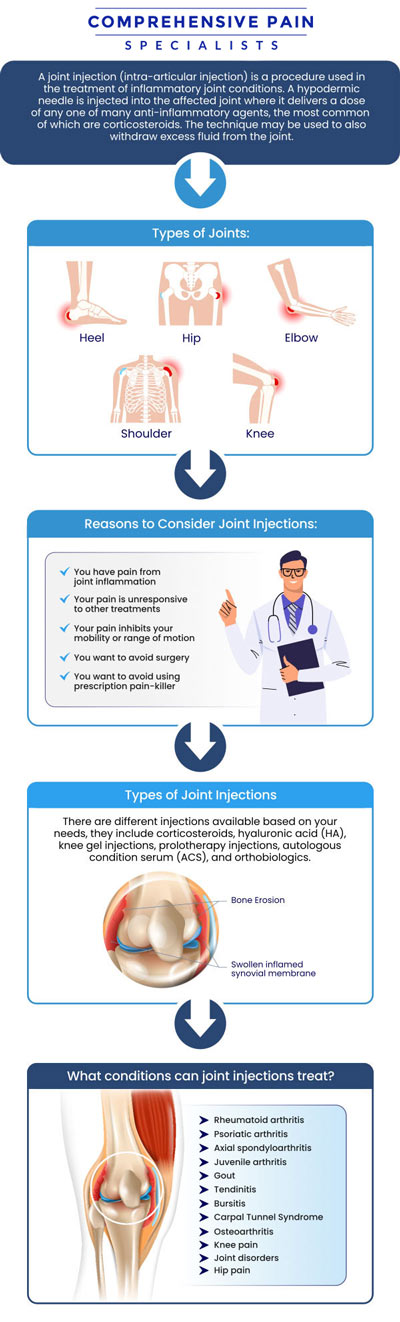 Common Questions asked by patients: What is a joint injection? What conditions can be treated with joint injections? Can joint injections be used to treat both pain and inflammation? What types of joints can be treated with joint injections? For more information, contact us or book an appointment online. We are located at 1177 PA-315, Dolphin Plaza, Wilkes-Barre, PA 18702. We serve patients from Wilkes-Barre PA, Glen Lyon PA, Dallas PA, Pittston PA, Mountain Top PA, Plymouth PA, and surrounding areas. Common Questions asked by patients: What is a joint injection? What conditions can be treated with joint injections? Can joint injections be used to treat both pain and inflammation? What types of joints can be treated with joint injections? For more information, contact us or book an appointment online. We are located at 1177 PA-315, Dolphin Plaza, Wilkes-Barre, PA 18702. We serve patients from Wilkes-Barre PA, Glen Lyon PA, Dallas PA, Pittston PA, Mountain Top PA, Plymouth PA, and surrounding areas.