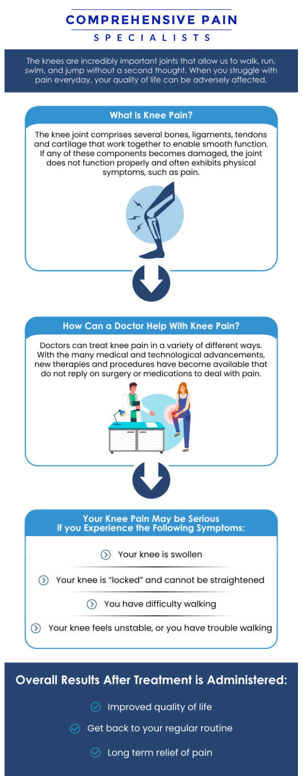 Common questions asked by patients: What are the most common treatments for knee pain? How does a knee joint injection work to relieve pain? How can knee pain from arthritis be treated effectively? How long does it take to recover from knee pain treatments? For more information, contact us or book an appointment online. We are located at 1177 PA-315, Dolphin Plaza, Wilkes-Barre, PA 18702. We serve patients from Wilkes-Barre PA, Glen Lyon PA, Dallas PA, Pittston PA, Mountain Top PA, Plymouth PA, and surrounding areas.
