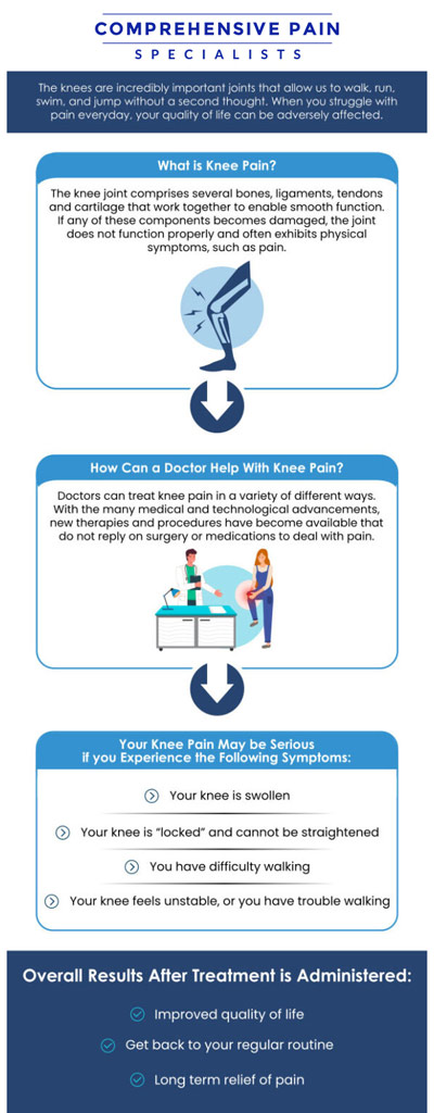 Common questions asked by patients: What are the most common treatments for knee pain? How does a knee joint injection work to relieve pain? How can knee pain from arthritis be treated effectively? How long does it take to recover from knee pain treatments? For more information, contact us or book an appointment online. We are located at 1177 PA-315, Dolphin Plaza, Wilkes-Barre, PA 18702. We serve patients from Wilkes-Barre PA, Glen Lyon PA, Dallas PA, Pittston PA, Mountain Top PA, Plymouth PA, and surrounding areas.