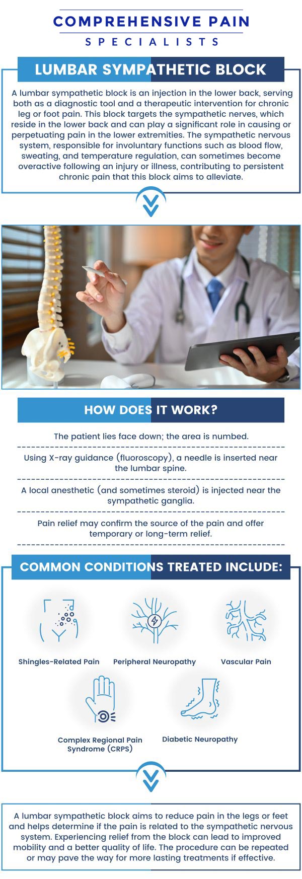 Common questions asked by patients: How long does a lumbar sympathetic nerve block last? What happens when sympathetic nervous system is blocked? What is the target of the lumbar sympathetic block? For more information, contact us or book an appointment online. We are located at 1177 PA-315, Dolphin Plaza, Wilkes-Barre, PA 18702. We serve patients from Wilkes-Barre PA, Glen Lyon PA, Dallas PA, Pittston PA, Mountain Top PA, Plymouth PA, and surrounding areas. Common questions asked by patients: How long does a lumbar sympathetic nerve block last? What happens when sympathetic nervous system is blocked? What is the target of the lumbar sympathetic block? For more information, contact us or book an appointment online. We are located at 1177 PA-315, Dolphin Plaza, Wilkes-Barre, PA 18702. We serve patients from Wilkes-Barre PA, Glen Lyon PA, Dallas PA, Pittston PA, Mountain Top PA, Plymouth PA, and surrounding areas.