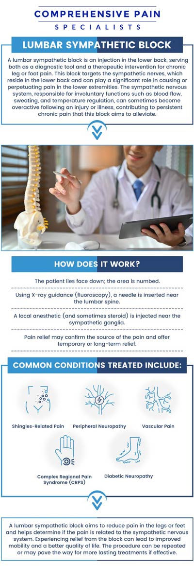 Common questions asked by patients: How long does a lumbar sympathetic nerve block last? What happens when sympathetic nervous system is blocked? What is the target of the lumbar sympathetic block? For more information, contact us or book an appointment online. We are located at 1177 PA-315, Dolphin Plaza, Wilkes-Barre, PA 18702. We serve patients from Wilkes-Barre PA, Glen Lyon PA, Dallas PA, Pittston PA, Mountain Top PA, Plymouth PA, and surrounding areas. Common questions asked by patients: How long does a lumbar sympathetic nerve block last? What happens when sympathetic nervous system is blocked? What is the target of the lumbar sympathetic block? For more information, contact us or book an appointment online. We are located at 1177 PA-315, Dolphin Plaza, Wilkes-Barre, PA 18702. We serve patients from Wilkes-Barre PA, Glen Lyon PA, Dallas PA, Pittston PA, Mountain Top PA, Plymouth PA, and surrounding areas.