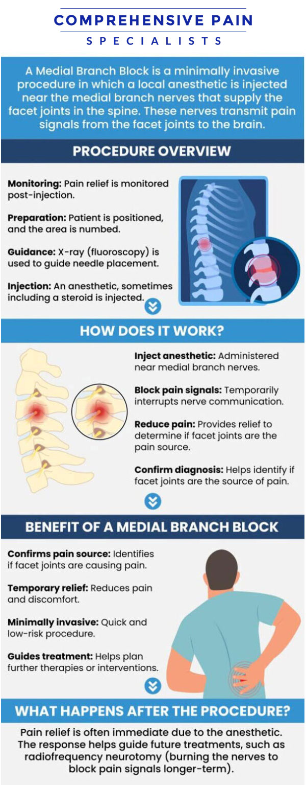 Common questions asked by patients: What is a medial branch block injection, and how does it work? How does a medial branch block injection help with back and neck pain? Who is a good candidate for a medial branch block injection? What should I expect during and after a medial branch block injection procedure? For more information, contact us or book an appointment online. We are located at 1177 PA-315, Dolphin Plaza, Wilkes-Barre, PA 18702. We serve patients from Wilkes-Barre PA, Glen Lyon PA, Dallas PA, Pittston PA, Mountain Top PA, Plymouth PA, and surrounding areas. Common questions asked by patients: What is a medial branch block injection, and how does it work? How does a medial branch block injection help with back and neck pain? Who is a good candidate for a medial branch block injection? What should I expect during and after a medial branch block injection procedure? For more information, contact us or book an appointment online. We are located at 1177 PA-315, Dolphin Plaza, Wilkes-Barre, PA 18702. We serve patients from Wilkes-Barre PA, Glen Lyon PA, Dallas PA, Pittston PA, Mountain Top PA, Plymouth PA, and surrounding areas.