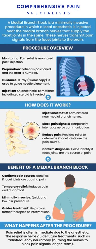 Common questions asked by patients: What is a medial branch block injection, and how does it work? How does a medial branch block injection help with back and neck pain? Who is a good candidate for a medial branch block injection? What should I expect during and after a medial branch block injection procedure? For more information, contact us or book an appointment online. We are located at 1177 PA-315, Dolphin Plaza, Wilkes-Barre, PA 18702. We serve patients from Wilkes-Barre PA, Glen Lyon PA, Dallas PA, Pittston PA, Mountain Top PA, Plymouth PA, and surrounding areas. Common questions asked by patients: What is a medial branch block injection, and how does it work? How does a medial branch block injection help with back and neck pain? Who is a good candidate for a medial branch block injection? What should I expect during and after a medial branch block injection procedure? For more information, contact us or book an appointment online. We are located at 1177 PA-315, Dolphin Plaza, Wilkes-Barre, PA 18702. We serve patients from Wilkes-Barre PA, Glen Lyon PA, Dallas PA, Pittston PA, Mountain Top PA, Plymouth PA, and surrounding areas.
