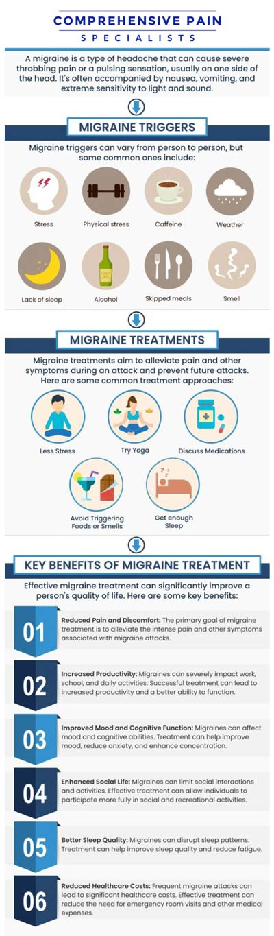 Common questions asked by patients: What are the common causes of headaches and migraines? How are migraines treated differently from regular headaches? What are the triggers for migraines, and how can they be avoided? How long does it take to see results from migraine treatments? For more information, contact us or book an appointment online. We are located at 1177 PA-315, Dolphin Plaza, Wilkes-Barre, PA 18702. We serve patients from Wilkes-Barre PA, Glen Lyon PA, Dallas PA, Pittston PA, Mountain Top PA, Plymouth PA, and surrounding areas.