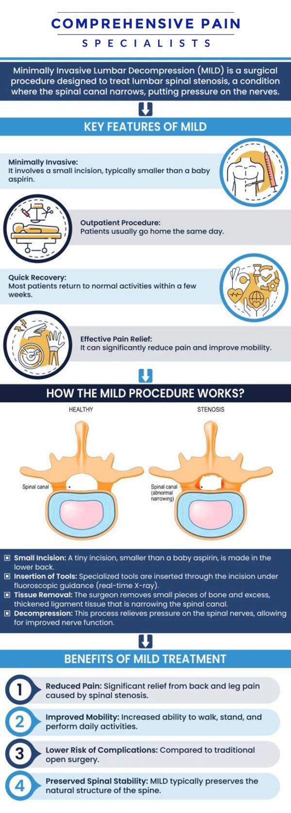Common questions asked by patients: What is done during the mild procedure? Is the mild procedure worth it? Who is a candidate for the mild procedure? How many years does a mild procedure last? For more information, contact us or book an appointment online. We are located at 1177 PA-315, Dolphin Plaza, Wilkes-Barre, PA 18702. We serve patients from Wilkes-Barre PA, Glen Lyon PA, Dallas PA, Pittston PA, Mountain Top PA, Plymouth PA, and surrounding areas.