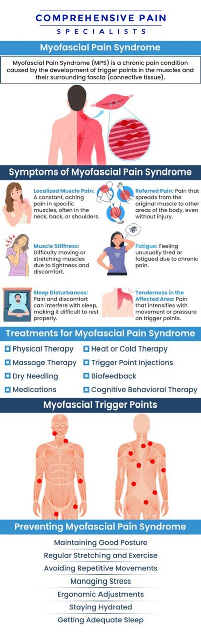 Common questions asked by patients: What is the most common cause of myofascial pain syndrome? What does myofascial pain feel like? How long does myofascial pain syndrome last? How do you fix myofascial pain? For more information, contact us or book an appointment online. We are located at 1177 PA-315, Dolphin Plaza, Wilkes-Barre, PA 18702. We serve patients from Wilkes-Barre PA, Glen Lyon PA, Dallas PA, Pittston PA, Mountain Top PA, Plymouth PA, and surrounding areas. Common questions asked by patients: What is the most common cause of myofascial pain syndrome? What does myofascial pain feel like? How long does myofascial pain syndrome last? How do you fix myofascial pain? For more information, contact us or book an appointment online. We are located at 1177 PA-315, Dolphin Plaza, Wilkes-Barre, PA 18702. We serve patients from Wilkes-Barre PA, Glen Lyon PA, Dallas PA, Pittston PA, Mountain Top PA, Plymouth PA, and surrounding areas.