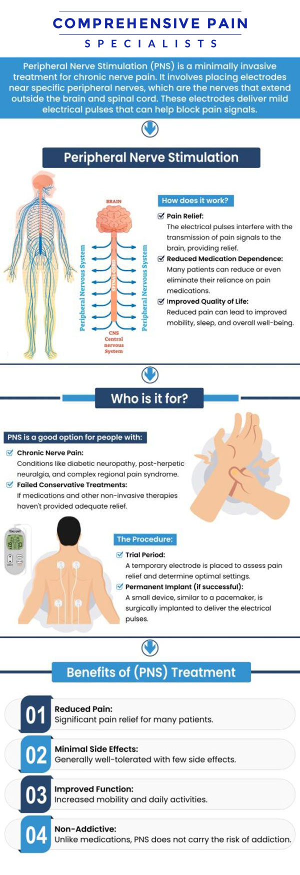Common questions asked by patients: What is peripheral nerve stimulation and how does it work? What conditions can peripheral nerve stimulation treat? Is peripheral nerve stimulation a safe and effective treatment option? How long does the peripheral nerve stimulation procedure take? For more information, contact us or book an appointment online. We are located at 1177 PA-315, Dolphin Plaza, Wilkes-Barre, PA 18702. We serve patients from Wilkes-Barre PA, Glen Lyon PA, Dallas PA, Pittston PA, Mountain Top PA, Plymouth PA, and surrounding areas. Common questions asked by patients: What is peripheral nerve stimulation and how does it work? What conditions can peripheral nerve stimulation treat? Is peripheral nerve stimulation a safe and effective treatment option? How long does the peripheral nerve stimulation procedure take? For more information, contact us or book an appointment online. We are located at 1177 PA-315, Dolphin Plaza, Wilkes-Barre, PA 18702. We serve patients from Wilkes-Barre PA, Glen Lyon PA, Dallas PA, Pittston PA, Mountain Top PA, Plymouth PA, and surrounding areas.