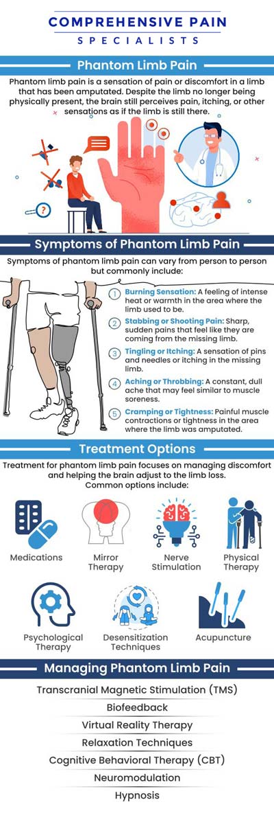 Common questions asked by patients: What is phantom limb pain and why does it occur? How can phantom limb pain be treated or managed? Is phantom limb pain a permanent condition? What are the common symptoms of phantom limb pain? For more information, contact us or book an appointment online. We are located at 1177 PA-315, Dolphin Plaza, Wilkes-Barre, PA 18702. We serve patients from Wilkes-Barre PA, Glen Lyon PA, Dallas PA, Pittston PA, Mountain Top PA, Plymouth PA, and surrounding areas. Common questions asked by patients: What is phantom limb pain and why does it occur? How can phantom limb pain be treated or managed? Is phantom limb pain a permanent condition? What are the common symptoms of phantom limb pain? For more information, contact us or book an appointment online. We are located at 1177 PA-315, Dolphin Plaza, Wilkes-Barre, PA 18702. We serve patients from Wilkes-Barre PA, Glen Lyon PA, Dallas PA, Pittston PA, Mountain Top PA, Plymouth PA, and surrounding areas.