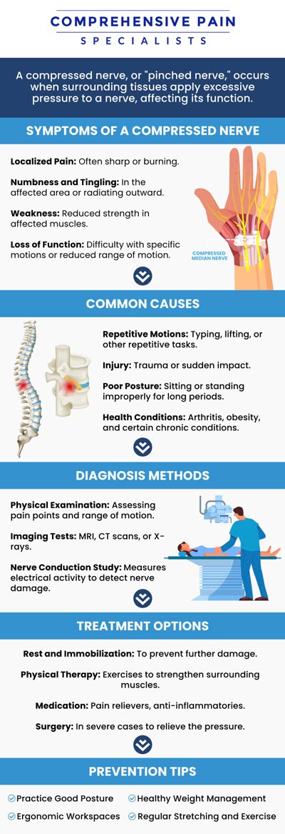 Common questions asked by patients: What causes a pinched nerve, and how can it affect the body? What are the common symptoms of a pinched nerve? How is a pinched nerve diagnosed by healthcare professionals? What are the treatment options for a pinched nerve? For more information, contact us or book an appointment online. We are located at 1177 PA-315, Dolphin Plaza, Wilkes-Barre, PA 18702. We serve patients from Wilkes-Barre PA, Glen Lyon PA, Dallas PA, Pittston PA, Mountain Top PA, Plymouth PA, and surrounding areas. Common questions asked by patients: What causes a pinched nerve, and how can it affect the body? What are the common symptoms of a pinched nerve? How is a pinched nerve diagnosed by healthcare professionals? What are the treatment options for a pinched nerve? For more information, contact us or book an appointment online. We are located at 1177 PA-315, Dolphin Plaza, Wilkes-Barre, PA 18702. We serve patients from Wilkes-Barre PA, Glen Lyon PA, Dallas PA, Pittston PA, Mountain Top PA, Plymouth PA, and surrounding areas.