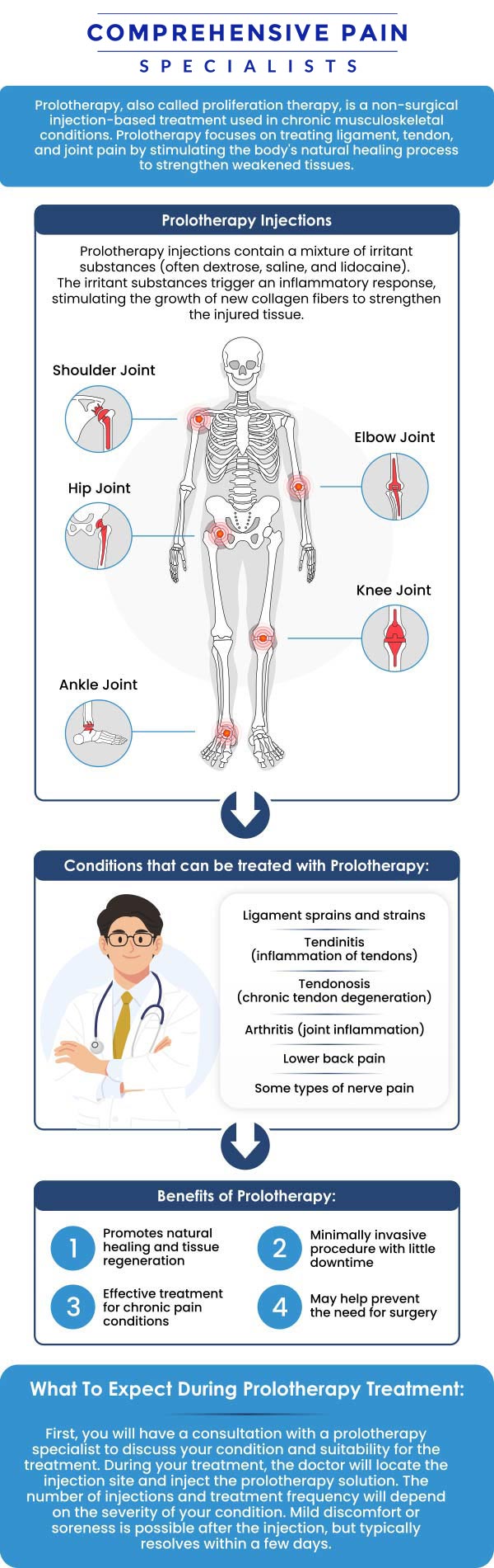 Common questions asked by patients: What is Prolotherapy, and how does it work to treat pain? What types of conditions can Prolotherapy help manage or heal? How is Prolotherapy different from other pain management treatments? What should patients expect during a Prolotherapy session? For more information, contact us or book an appointment online. We are located at 1177 PA-315, Dolphin Plaza, Wilkes-Barre, PA 18702. We serve patients from Wilkes-Barre PA, Glen Lyon PA, Dallas PA, Pittston PA, Mountain Top PA, Plymouth PA, and surrounding areas. Common questions asked by patients: What is Prolotherapy, and how does it work to treat pain? What types of conditions can Prolotherapy help manage or heal? How is Prolotherapy different from other pain management treatments? What should patients expect during a Prolotherapy session? For more information, contact us or book an appointment online. We are located at 1177 PA-315, Dolphin Plaza, Wilkes-Barre, PA 18702. We serve patients from Wilkes-Barre PA, Glen Lyon PA, Dallas PA, Pittston PA, Mountain Top PA, Plymouth PA, and surrounding areas.