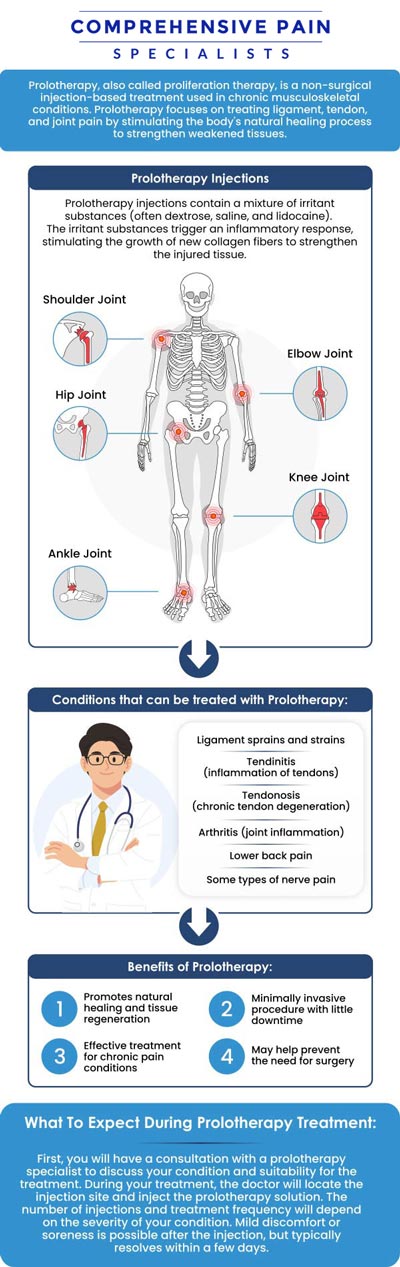 Common questions asked by patients: What is Prolotherapy, and how does it work to treat pain? What types of conditions can Prolotherapy help manage or heal? How is Prolotherapy different from other pain management treatments? What should patients expect during a Prolotherapy session? For more information, contact us or book an appointment online. We are located at 1177 PA-315, Dolphin Plaza, Wilkes-Barre, PA 18702. We serve patients from Wilkes-Barre PA, Glen Lyon PA, Dallas PA, Pittston PA, Mountain Top PA, Plymouth PA, and surrounding areas. Common questions asked by patients: What is Prolotherapy, and how does it work to treat pain? What types of conditions can Prolotherapy help manage or heal? How is Prolotherapy different from other pain management treatments? What should patients expect during a Prolotherapy session? For more information, contact us or book an appointment online. We are located at 1177 PA-315, Dolphin Plaza, Wilkes-Barre, PA 18702. We serve patients from Wilkes-Barre PA, Glen Lyon PA, Dallas PA, Pittston PA, Mountain Top PA, Plymouth PA, and surrounding areas.