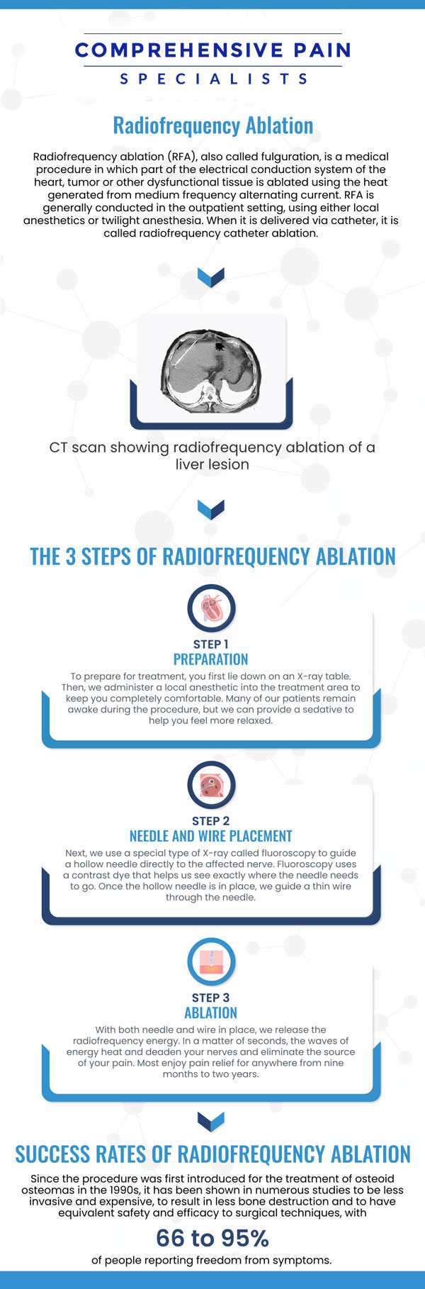 Common questions asked by patients: What is Radiofrequency Ablation (RFA), and how does it work to treat pain? What conditions can be treated with Radiofrequency Ablation? How long does it take to see results after a Radiofrequency Ablation procedure? Is Radiofrequency Ablation a permanent solution for pain relief? For more information, contact us or book an appointment online. We are located at 1177 PA-315, Dolphin Plaza, Wilkes-Barre, PA 18702. We serve patients from Wilkes-Barre PA, Glen Lyon PA, Dallas PA, Pittston PA, Mountain Top PA, Plymouth PA, and surrounding areas.