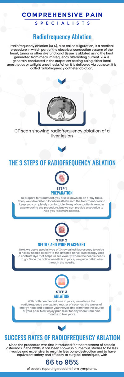 Common questions asked by patients: What is Radiofrequency Ablation (RFA), and how does it work to treat pain? What conditions can be treated with Radiofrequency Ablation? How long does it take to see results after a Radiofrequency Ablation procedure? Is Radiofrequency Ablation a permanent solution for pain relief? For more information, contact us or book an appointment online. We are located at 1177 PA-315, Dolphin Plaza, Wilkes-Barre, PA 18702. We serve patients from Wilkes-Barre PA, Glen Lyon PA, Dallas PA, Pittston PA, Mountain Top PA, Plymouth PA, and surrounding areas.