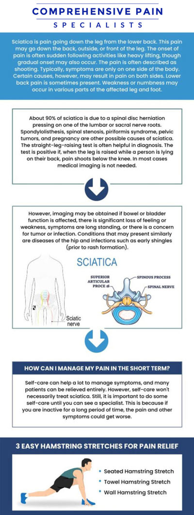 Common questions asked by patients: What is sciatica, and what causes it? What are the common symptoms of sciatica, and how can you identify it? How is sciatica diagnosed by healthcare professionals? Can sciatica be prevented or managed through lifestyle changes and exercises? For more information, contact us or book an appointment online. We are located at 1177 PA-315, Dolphin Plaza, Wilkes-Barre, PA 18702. We serve patients from Wilkes-Barre PA, Glen Lyon PA, Dallas PA, Pittston PA, Mountain Top PA, Plymouth PA, and surrounding areas.
