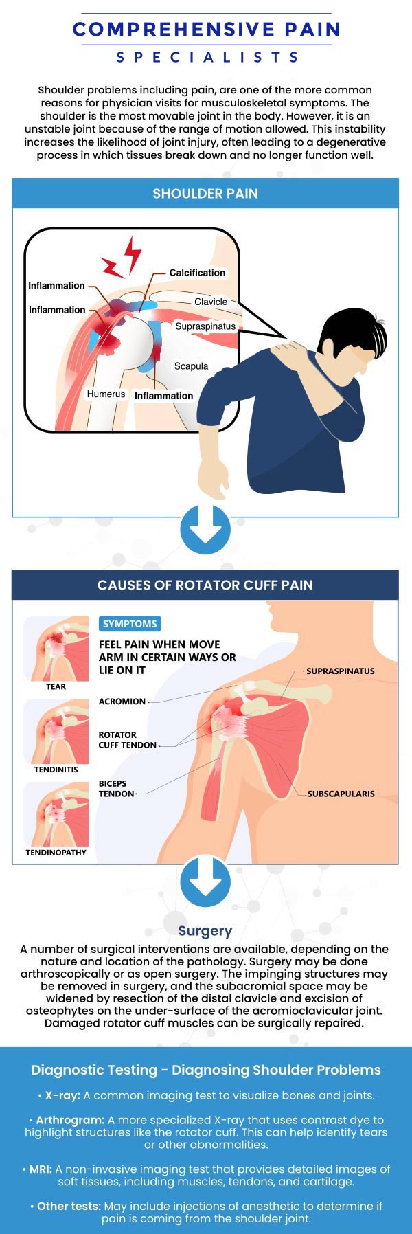 If you’re struggling with shoulder pain, Dr. Youssef Josephson, DO in Wilkes-Barre offers targeted, expert care tailored to your needs. From rotator cuff injuries and tendonitis to arthritis and impingement syndromes, our approach combines precise diagnostics, conservative therapies, and interventional treatments—such as guided injections or minimally invasive procedures—to relieve pain, restore function, and help you return to the activities you love. To regain mobility, improve strength, and ultimately return to a pain-free life, contact us or book an appointment online. We are located at 1177 PA-315, Dolphin Plaza, Wilkes-Barre, PA 18702. If you’re struggling with shoulder pain, Dr. Youssef Josephson, DO in Wilkes-Barre offers targeted, expert care tailored to your needs. From rotator cuff injuries and tendonitis to arthritis and impingement syndromes, our approach combines precise diagnostics, conservative therapies, and interventional treatments—such as guided injections or minimally invasive procedures—to relieve pain, restore function, and help you return to the activities you love. To regain mobility, improve strength, and ultimately return to a pain-free life, contact us or book an appointment online. We are located at 1177 PA-315, Dolphin Plaza, Wilkes-Barre, PA 18702.