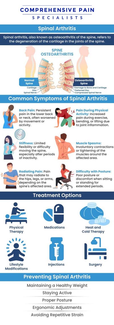 At Comprehensive Pain Specialists in Wilkes-Barre, PA, Dr. Youssef Josephson, DO, provides advanced care for patients experiencing spinal arthritis. Common symptoms include chronic back or neck stiffness, reduced mobility, and pain that worsens with movement or prolonged sitting. Dr. Josephson uses a personalized approach combining diagnostic imaging, targeted injections, and minimally invasive treatments to reduce inflammation, relieve pain, and improve spinal function for lasting comfort and mobility. For more information, contact us or book an appointment online. We are located at 1177 PA-315, Dolphin Plaza, Wilkes-Barre, PA 18702. At Comprehensive Pain Specialists in Wilkes-Barre, PA, Dr. Youssef Josephson, DO, provides advanced care for patients experiencing spinal arthritis. Common symptoms include chronic back or neck stiffness, reduced mobility, and pain that worsens with movement or prolonged sitting. Dr. Josephson uses a personalized approach combining diagnostic imaging, targeted injections, and minimally invasive treatments to reduce inflammation, relieve pain, and improve spinal function for lasting comfort and mobility. For more information, contact us or book an appointment online. We are located at 1177 PA-315, Dolphin Plaza, Wilkes-Barre, PA 18702.