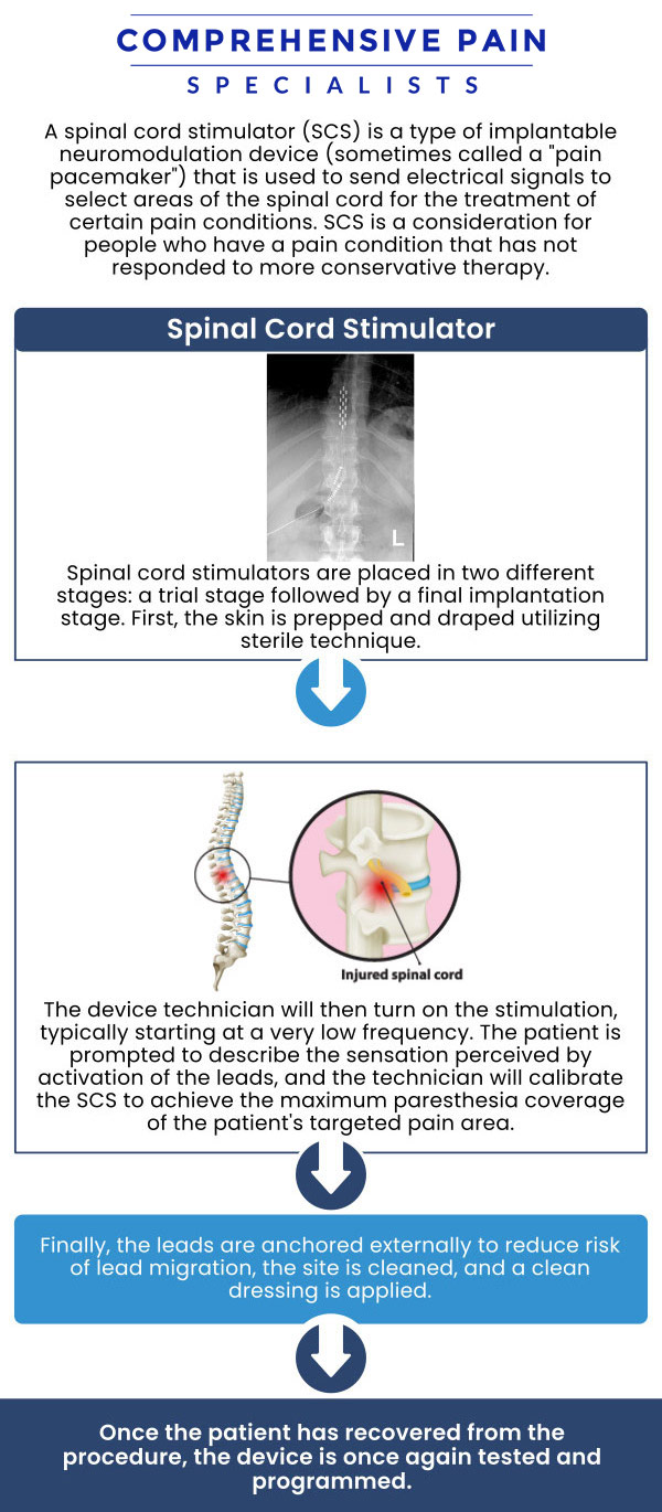 Common questions asked by patients: What is the spinal cord stimulation? How much does spinal cord stimulation cost? What are the indications for spinal cord stimulation? What is the success rate of a spinal cord stimulator? For more information, contact us or book an appointment online. We are located at 1177 PA-315, Dolphin Plaza, Wilkes-Barre, PA 18702. We serve patients from Wilkes-Barre PA, Glen Lyon PA, Dallas PA, Pittston PA, Mountain Top PA, Plymouth PA, and surrounding areas. Common questions asked by patients: What is the spinal cord stimulation? How much does spinal cord stimulation cost? What are the indications for spinal cord stimulation? What is the success rate of a spinal cord stimulator? For more information, contact us or book an appointment online. We are located at 1177 PA-315, Dolphin Plaza, Wilkes-Barre, PA 18702. We serve patients from Wilkes-Barre PA, Glen Lyon PA, Dallas PA, Pittston PA, Mountain Top PA, Plymouth PA, and surrounding areas.